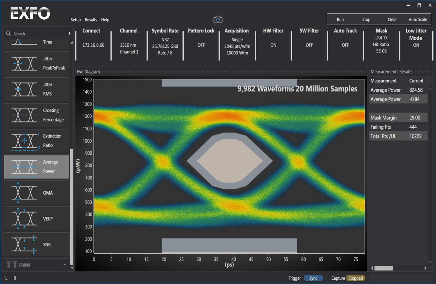 pic-based transceivers traffic analysis