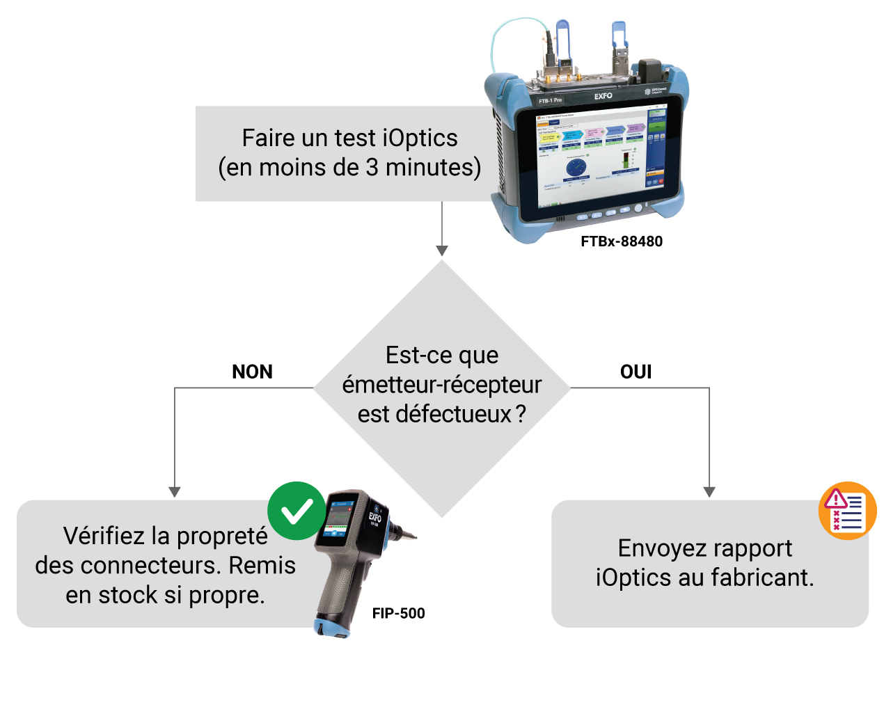 solution exfo ioptics ftb-1-pro-88480