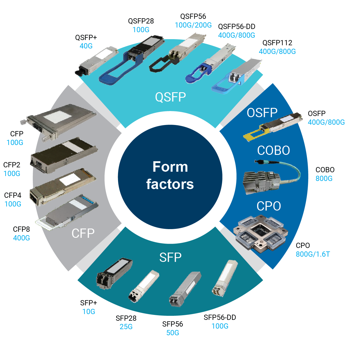 optical transceivers today and tomorrow