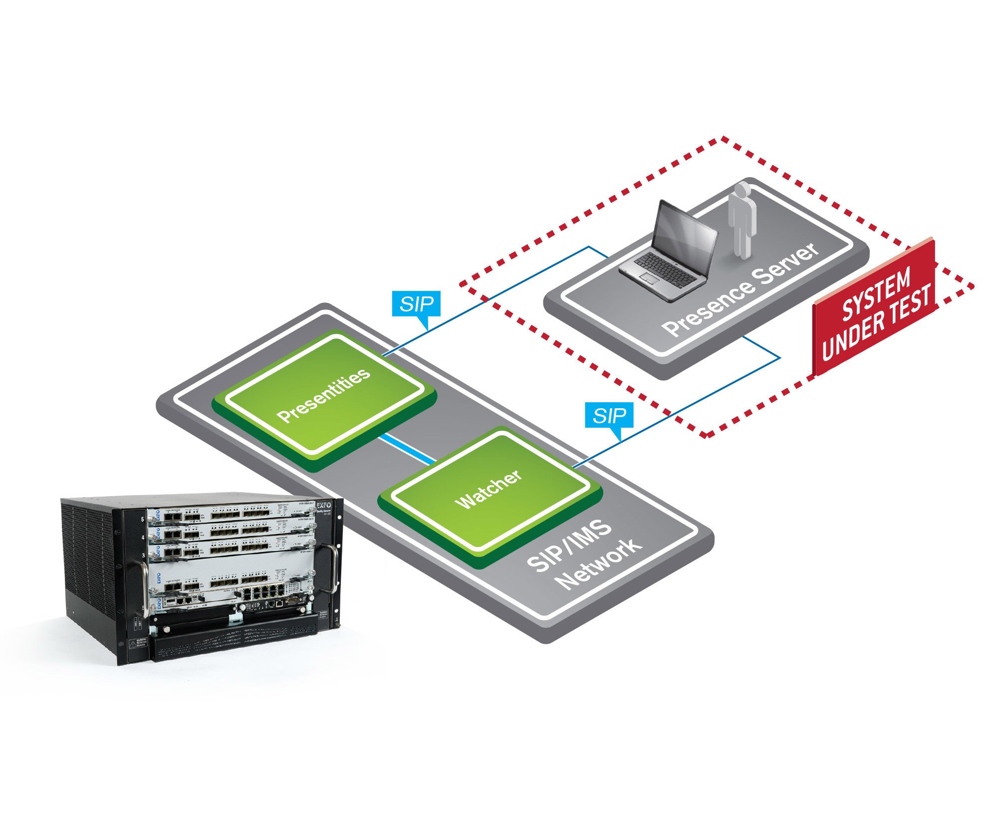 product_ims-ip-presence-testing_2000x1667.jpg