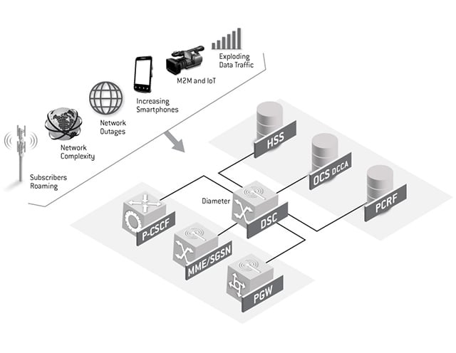 diameter-solution_signaling-protocol-mainImage.jpg