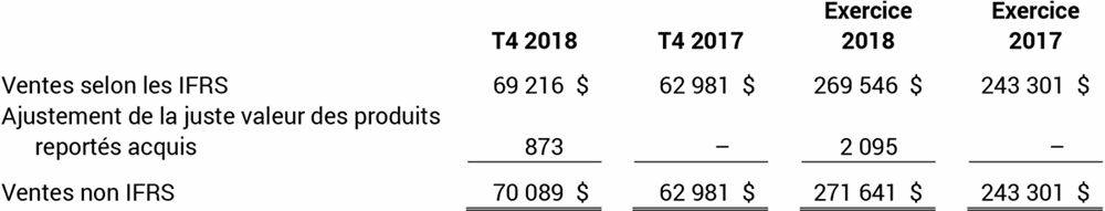 Ventes non IFRS