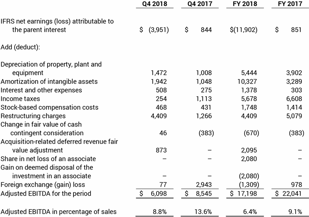 Adjusted EBITDA