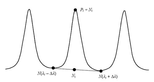 OSNR measurements based on the IEC 61280-2-9