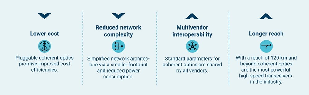 Figure 4. Benefits of coherent pluggable optics. 