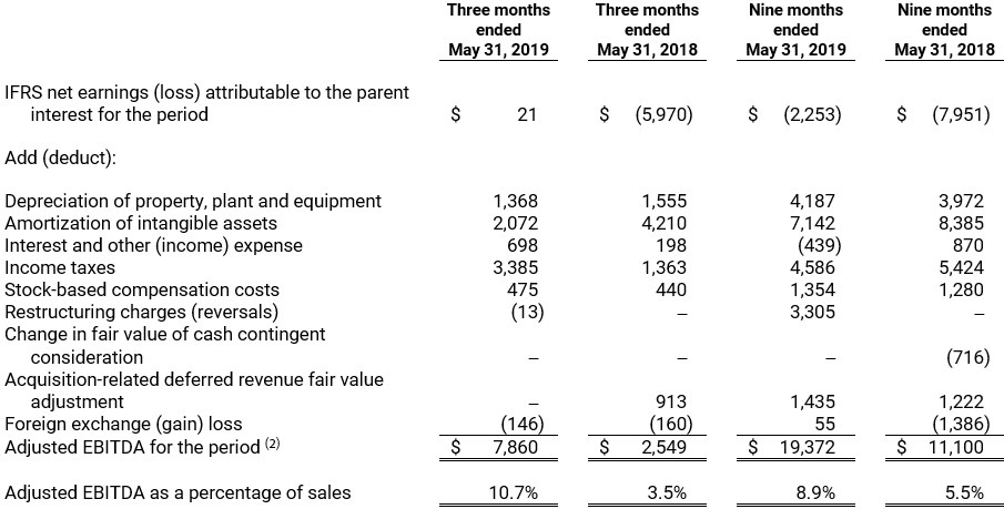 Adjusted EBITDA