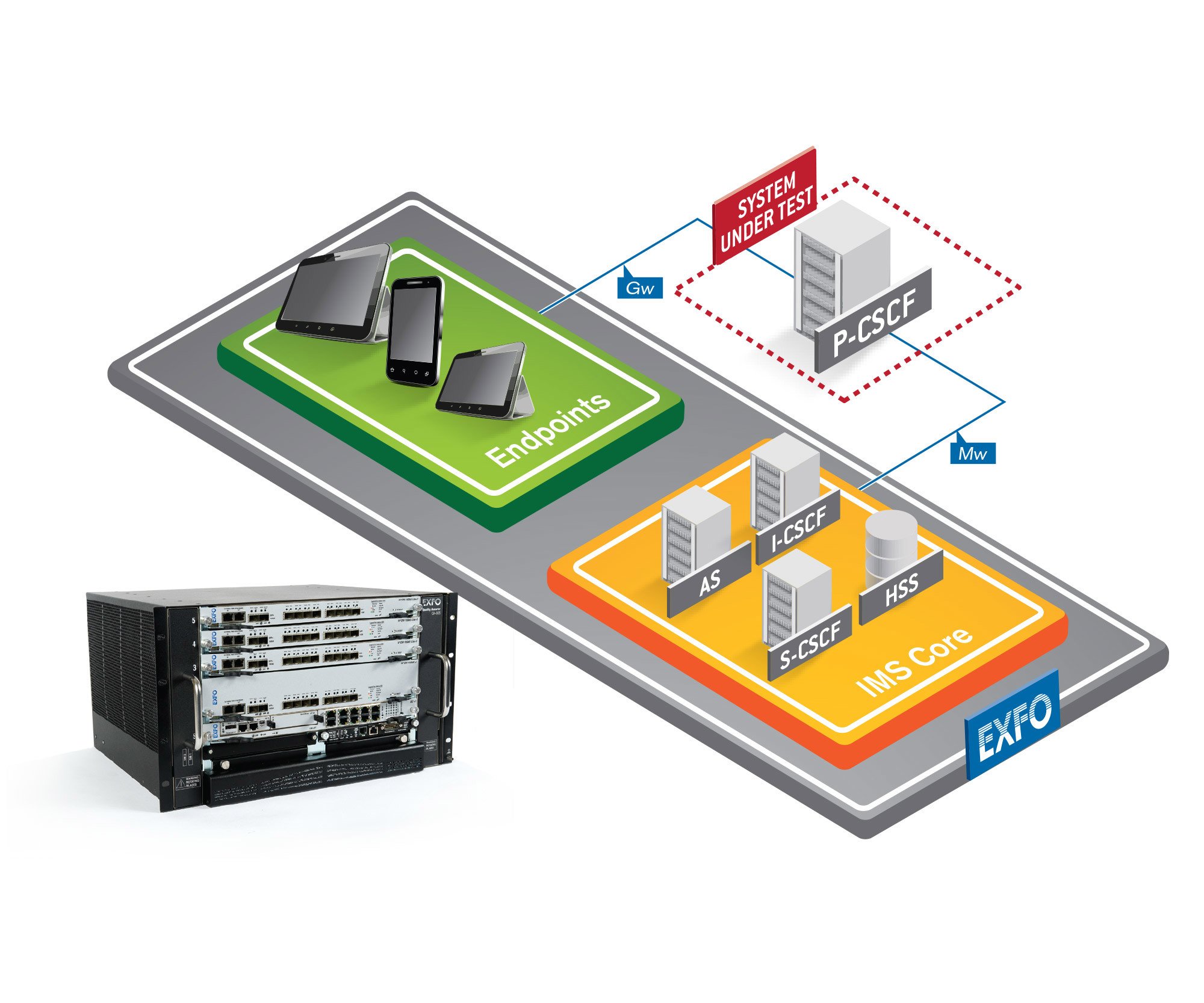 ims-p-cscf-testing_1.jpg