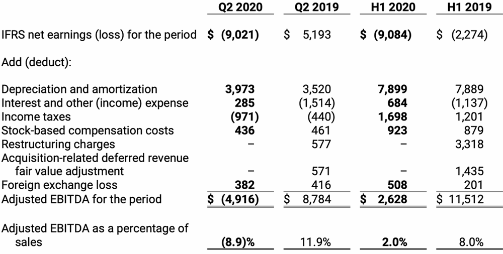 Adjusted EBITDA